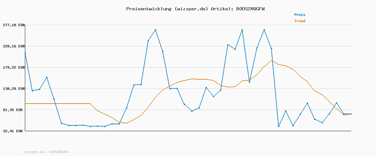 Preisverlauf für Tommy Hilfiger Damen Gürtel Essential Effortless 1,5 cm Ledergürtel, Blau (Space Blue), 80 cm