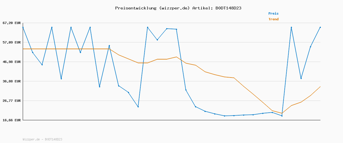 Preisverlauf für Tommy Hilfiger Herren Gürtel Denton 3,5 cm Wendbar, Mehrfarbig (Space Blue/Arctic Spruce), 80 cm