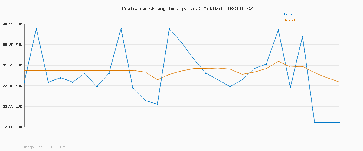 Preisverlauf für Tommy Hilfiger Herren 3er Pack Boxershorts Briefs mit Logobund, Schwarz (Black/Black/Black), L