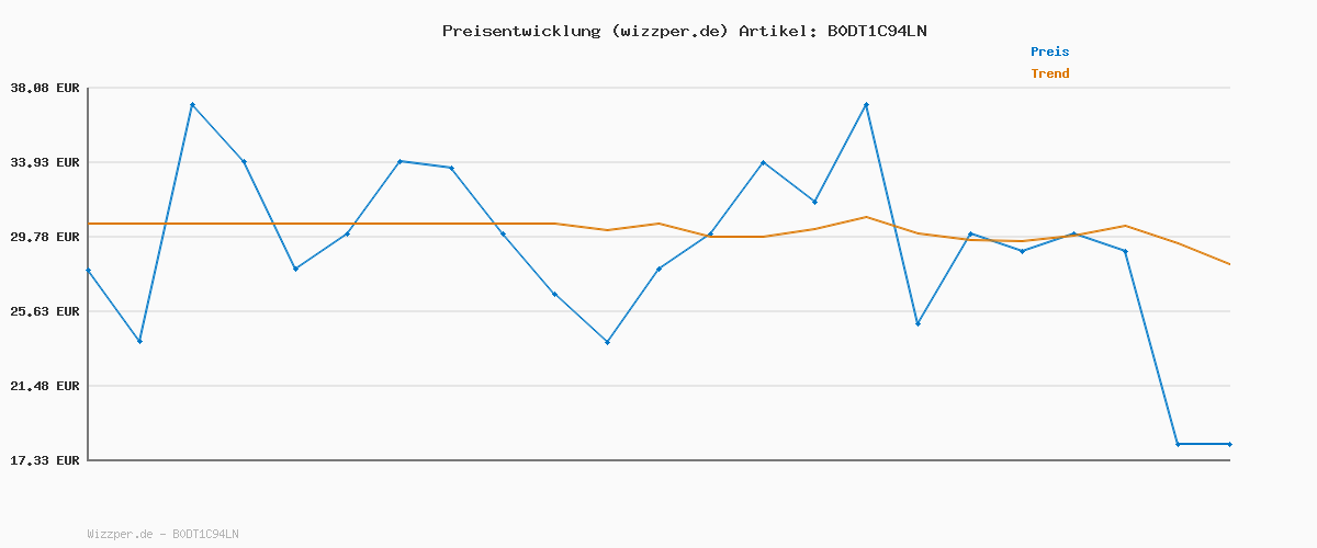 Preisverlauf für Tommy Hilfiger Herren 3er Pack Boxershorts Trunks mit Logobund, Mehrfarbig (ORN Grn/PRP NVY/Vess Blu), S