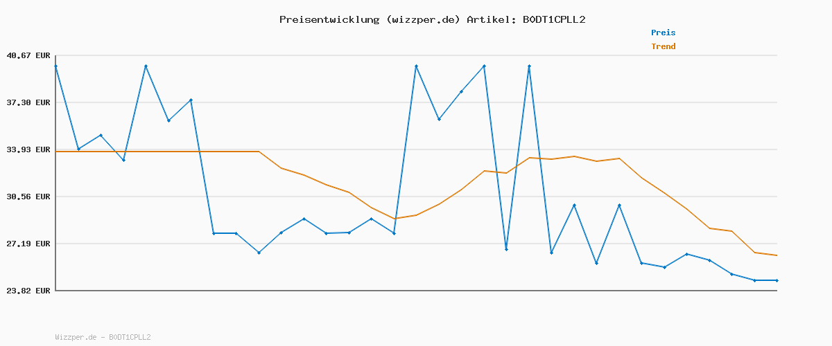 Preisverlauf für Tommy Hilfiger Herren 3er Pack Boxershorts Briefs aus Baumwolle, Schwarz (Blk/Blk/Blk), M