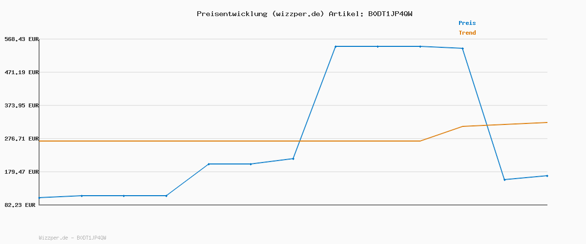 Preisverlauf für Tommy Hilfiger Damen 2er Pack Triangel BHS Gerippt, Mehrfarbig (Foggy Pink/Valencia Orange), M