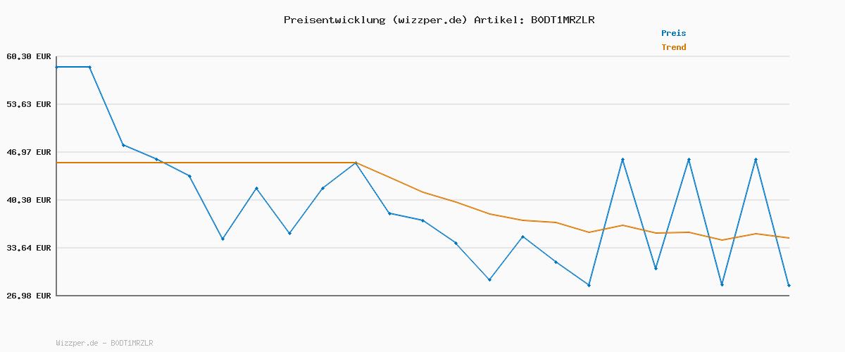 Preisverlauf für CALVIN KLEIN BOLD Kameratasche für Herren, LV04D3117G Crossover, Schwarz (Black), Einheitsgröße, Schwarz (Schwarz), One Size