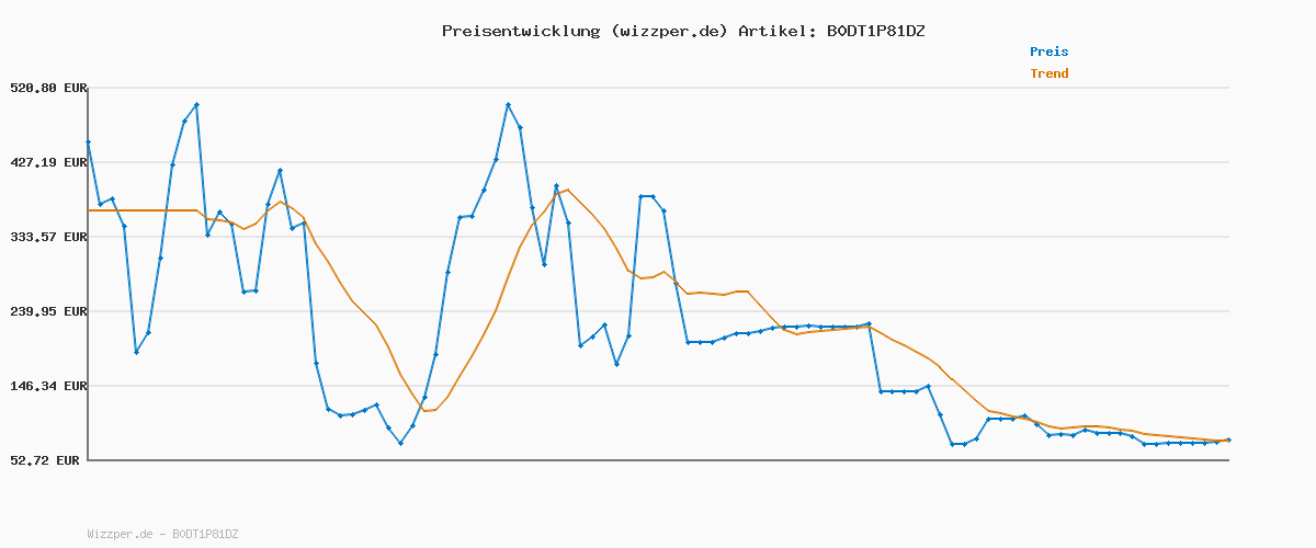Preisverlauf für Tommy Hilfiger Herren Laptoptasche Repreve mit Trolley-Riemen, Schwarz (Black), Einheitsgröße