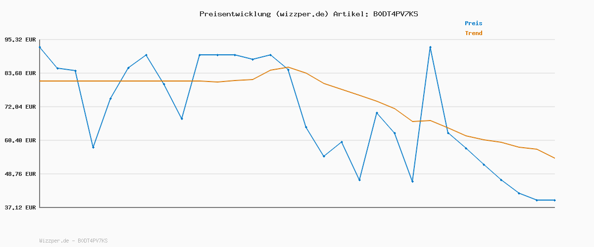 Preisverlauf für TOMMY JEANS Herren Cupsole Sneaker TJM Retro Basket Low Top, Schwarz (Black), 40