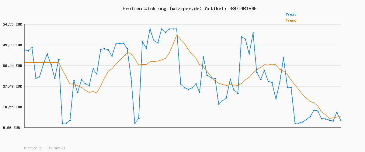 Preisverlauf für Calvin Klein Damen 3er Pack Slips Bikini Form Baumwolle mit Stretch, Mehrfarbig (Blotched Plaid+Adrenaline Rush/Blac), XS
