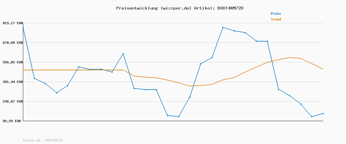 Preisverlauf für Tommy Hilfiger Herren Cupsole Sneaker Icon Court Stripes aus Leder, Schwarz (Black), 44