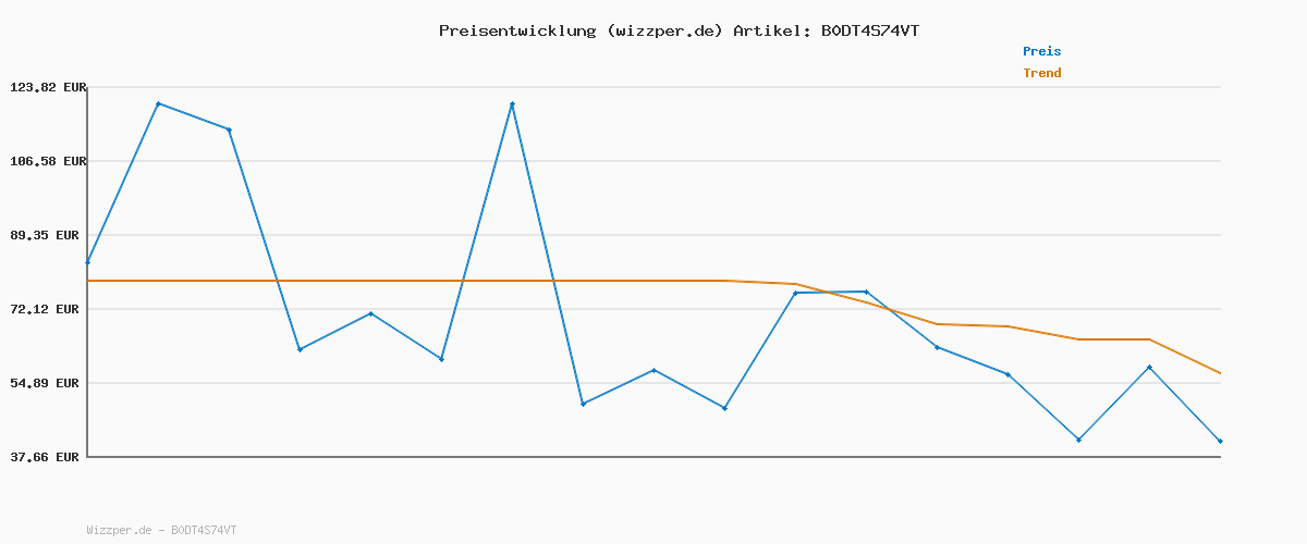 Preisverlauf für Tommy Hilfiger Damen Cupsole Sneaker Essential Chic Court aus Leder, Schwarz (Black), 37