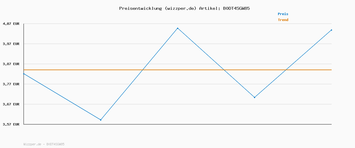 Preisverlauf für Calvin Klein Herren 3er Pack Boxershorts Briefs Boxer Brief Stretch, Orange (Ink/Coral Pop/Snow Heather), XS