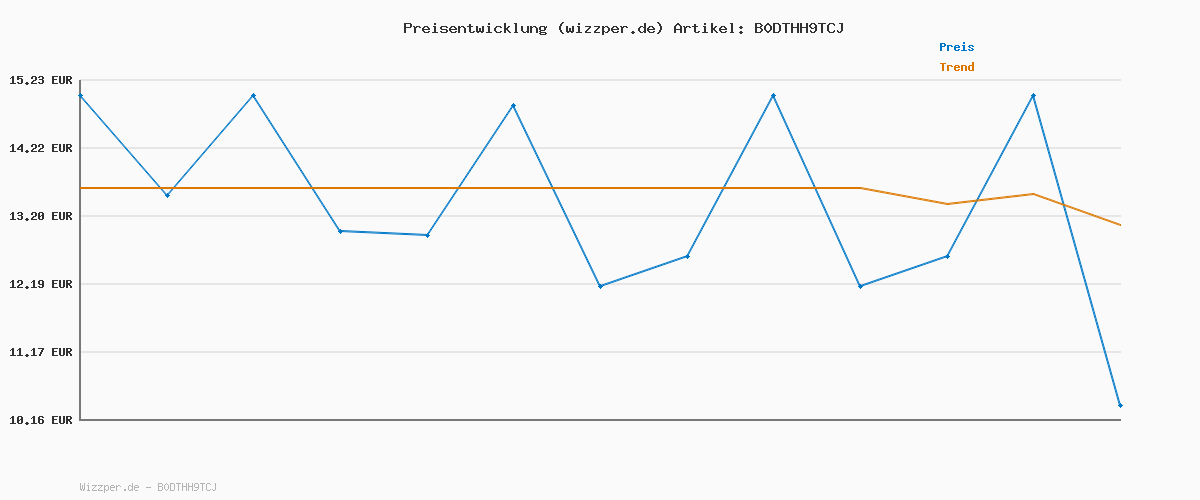 Preisverlauf für YAMAZAKI 1949 Tower Regal-Organizer, weiß, Stahl, minimalistisch, 7,5 x 8 x 5 cm