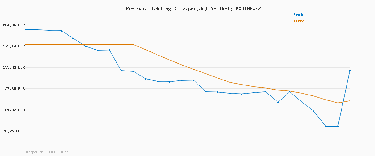 Preisverlauf für HUGO Bodo2541