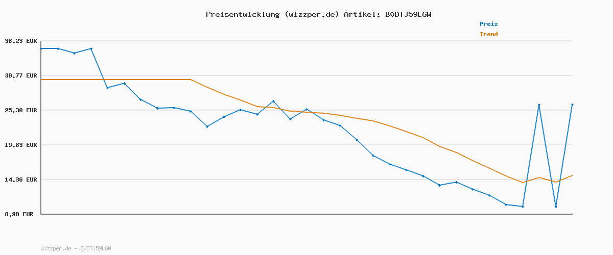 Preisverlauf für Kempa Herren Stmnt T-Shirt, Marine, M EU
