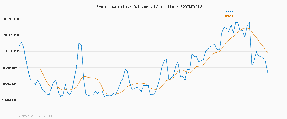 Preisverlauf für 2K Vogelhaus mit Kamera, solarbetrieben, KI identifiziert über 10.000 Vogelarten, 1.8L, IP65 wasserdicht, 2,4 GHz/5 GHz, Vogelbox-Kamera mit Vollfarb-Nachtsicht, Geschenk für Vogelliebhaber