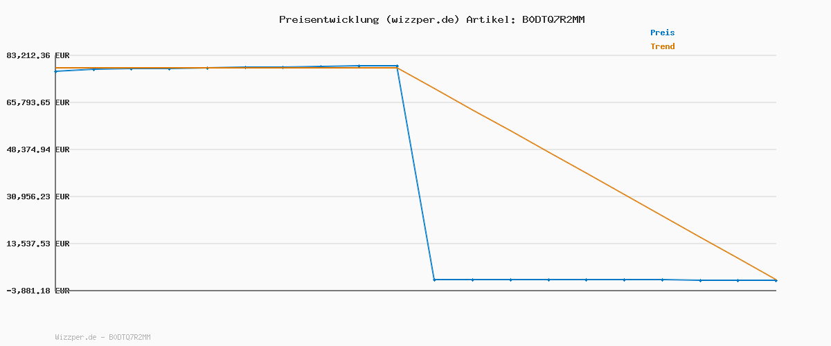 Preisverlauf für ASICS 1203A471-500 Contend 9 PS Herren Indigo Fog/Midnight EU 46