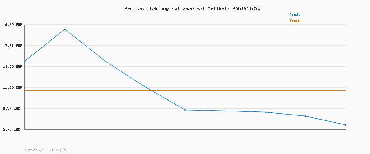 Preisverlauf für Only & Kids Damen Kogsweat Life Pants SWT Noos, Ombre Blue, 152