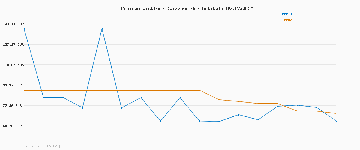 Preisverlauf für G-STAR Herren Rovic Zip 3D Regular Tapered Pants Pants, Braun (Vintage Dust Desert Palm D02190-e172-h517), 32W / 34L