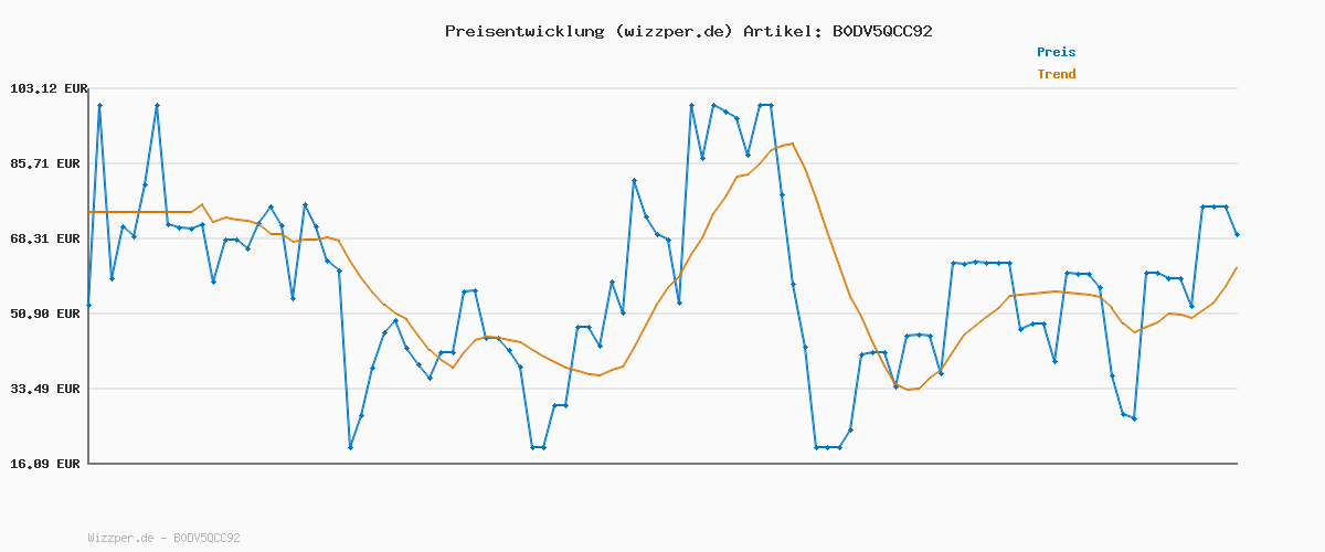 Preisverlauf für BOSS TShirtRN 3P Classic 10267939 0