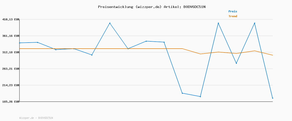 Preisverlauf für BOSS OW_Block-X JT HD