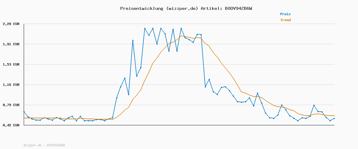 Preisverlauf für lila liebt dich® 120 angesagte Tattoo Kinder Ostern // Kindertattoos hautfreundlich & dermatologisch getestet // Ostergeschenke Kinder