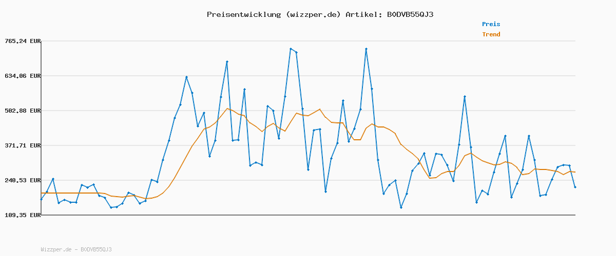 Preisverlauf für POC POCito Fornix MIPS Skihelm – Leichter Kinder-Ski- & Snowboardhelm für Kids, MIPS-Sicherheit, Größenverstellbar, Belüftet & Komfortabel