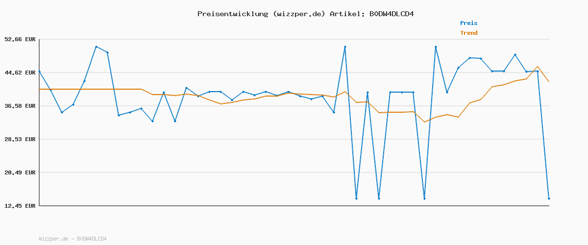 Preisverlauf für JACK & JONES Jprblabrody Tee Ss Crew Neck 5Pk Mp Noos