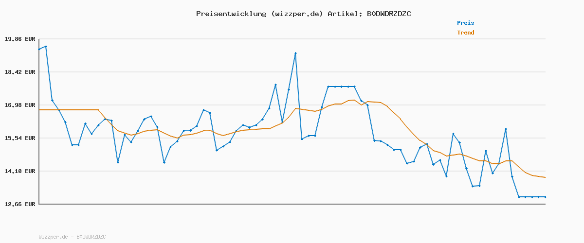 Preisverlauf für LEGO Botanicals Happy Plants Toy - Crafts Kit w/ 2 Artificial Plant, 2 Colourful Flower Pots & Interchangeable Cartoon Faces - Gifts for 9+ Year Old Girls & Teens - Valentine's Day Treat - 10349