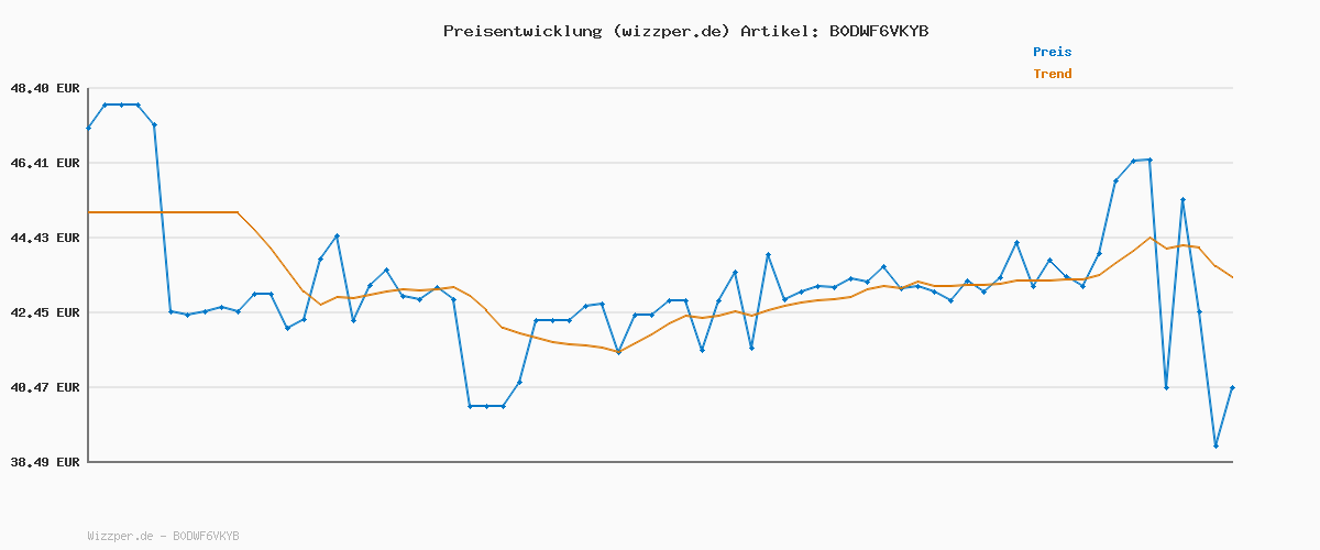 Preisverlauf für LEGO Botanicals Japanischer Roter Ahorn - Bonsai-Baum - Kunstpflanzen Set mit roten und orangefarbenen Blättern sowie einem baubaren Blumentopf - Kunstblumen DIY Deko Geschenk für Erwachsene - 10348