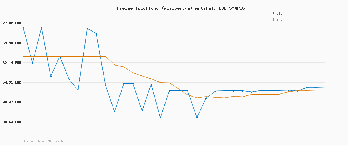 Preisverlauf für Levi's Herren 559™ Relaxed Strt, Navarro, 34W / 32L