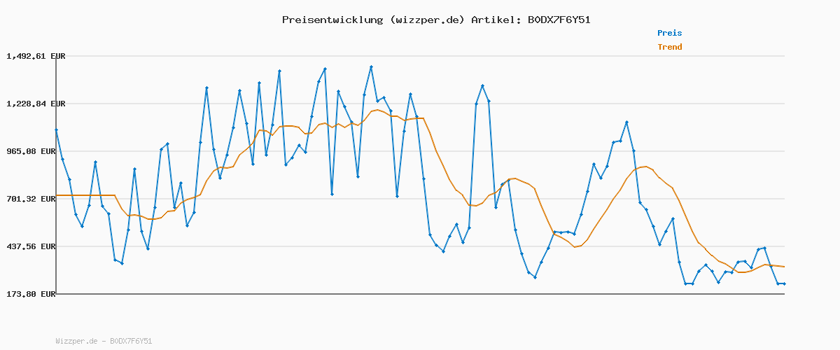 Preisverlauf für Clementoni Galileo Lab Lip-Gloss Mini Set - Lipgloss selbst herstellen mit echten, sicheren Inhaltsstoffen - Experimentier-Set ab 8 Jahren 59444