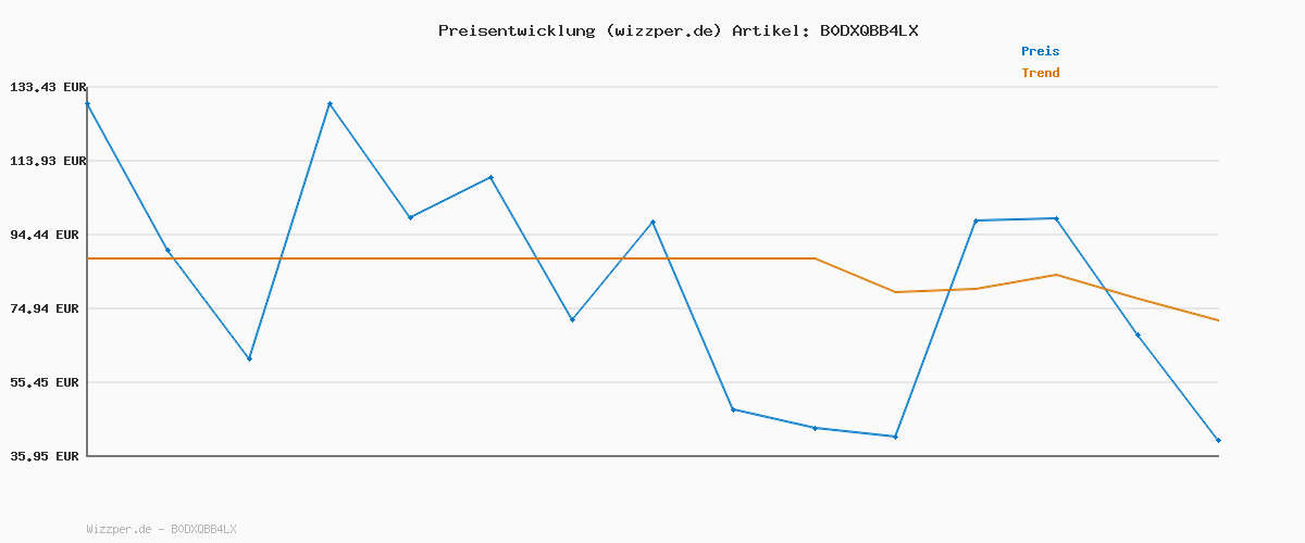 Preisverlauf für KARL LAGERFELD JEANS Regular roll-Neck Sweater, Black, S