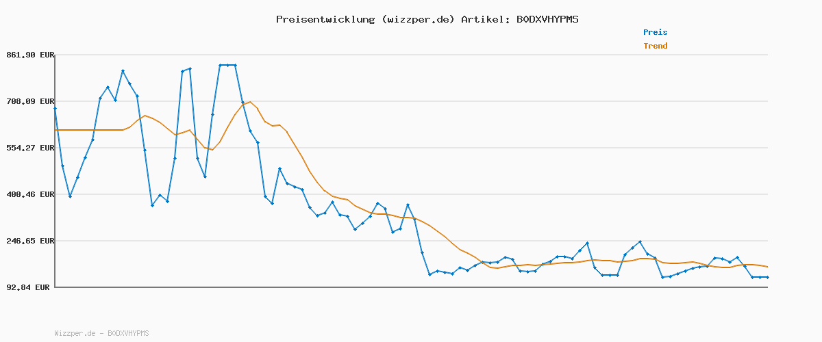 Preisverlauf für Hello Kitty, 1 Sammelfigur, 4 cm, Serie Cross Dressing, zufälliges Modell, für Kinder ab 3 Jahren, HKT46