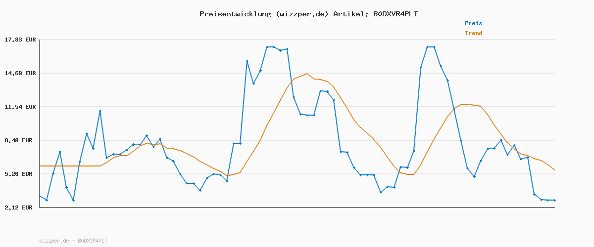 Preisverlauf für Tommy Hilfiger 1985 Regular Poloshirts Herren - XXL