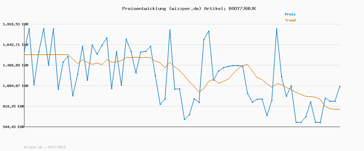Preisverlauf für ZealWe Badmöbel Set (Waschbecken mit Unterschrank Spiegel Handtuchhalter), Badzimmermöbel Badzimmerschrank Waschbeckenunterschrank 71cm mit Waschtish, 3-stufiges Badezimmerregal, Wasserhahn Set, Weiß