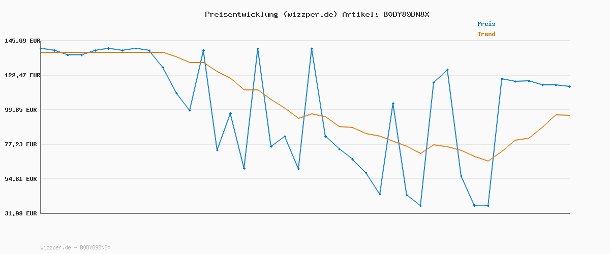 Preisverlauf für G.I.G.A. DX Damen Softshell Parka/Softshelljacke mit abzippbarer Kapuze GS 76 WMN SFTSHLL PRK, dunkel olivgrün, 38, 42696-000