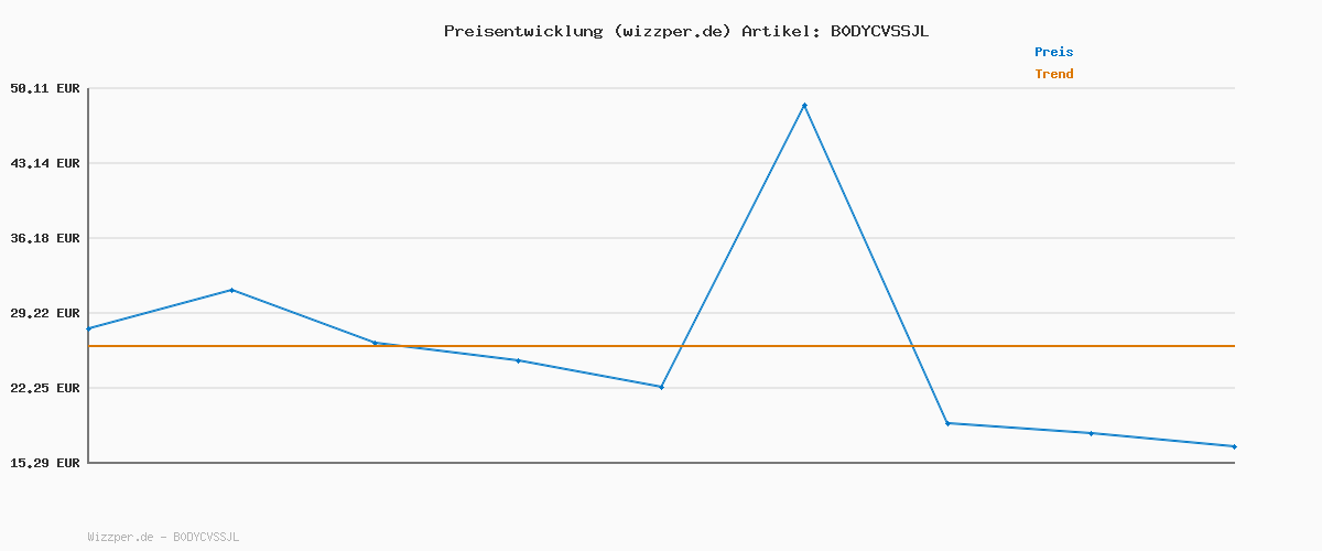 Preisverlauf für QS Jeans Devon/Relaxed Fit/Mid Rise/Tapered Leg