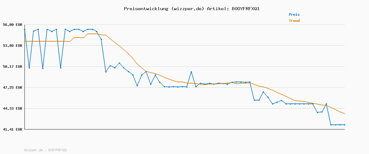 Preisverlauf für PLAYMOBIL | Vacation on The Beach | Ice Cream Truck mit Surfshop | Spielzeug ab 4 Jahren | Geschenk für Kinder | Fördert Kreativität & Rollenspiel | Strand-Abenteuer mit Figuren & Fahrzeug | 71904