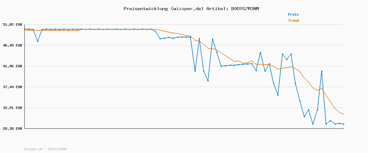 Preisverlauf für PLAYMOBIL | Vacation on The Beach | Rettungsturm mit Beach Buggy | Spielzeug ab 4 Jahren | Geschenk für Kinder | Fördert Kreativität & Abenteuerlust | Strand-Abenteuer mit Figuren & Fahrzeug | 71903