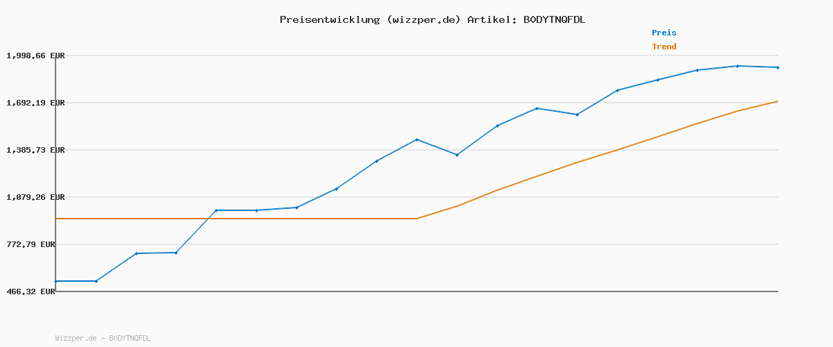 Preisverlauf für Smartwatch für Damen und Herren, Smartwatch mit Anrufannahme/Anrufannahme, Sport-Smartwatch mit 24 Stunden Herzfrequenzmesser, Schrittzähler/Schlaf