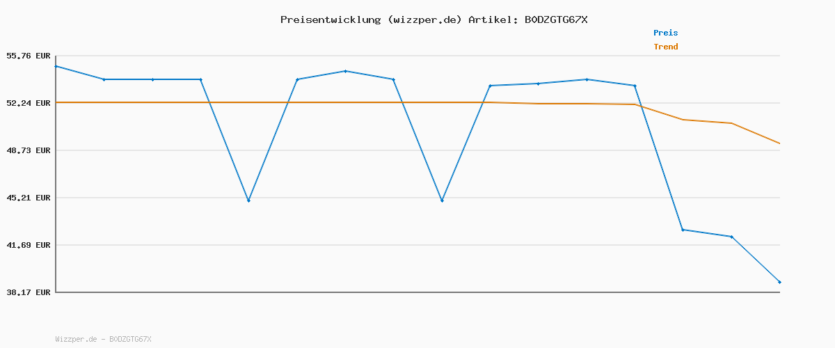 Preisverlauf für JUMMICO Schreibtisch 120 x 50 x 75 cm, Computertisch mit verstellbaren Füßen, Haken, 60 kg Tragkraft und wasserfester Platte, für geräumiges Homeoffice, Office, Weiß