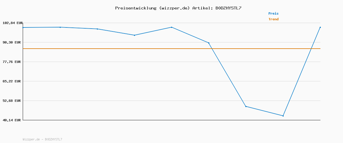 Preisverlauf für JACK & JONES Male Steppjacke Steppjacke
