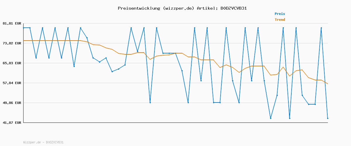 Preisverlauf für soundcore V40i by Anker, Open-Ear Kopfhörer, transparentes Case ohne Deckel, 4 einstellbare Positionen für Jede Ohrgröße, intensiver Bass, IP55, 21h Wiedergabe, Anrufe mit KI, Bluetooth 5.4, App