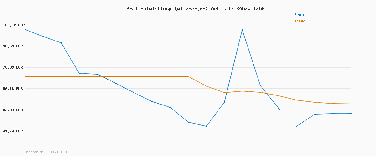 Preisverlauf für Skechers Herren Stamina Sport Kordae Sneaker, White Leather/Silver Mesh/Red Pu, 42.5 EU