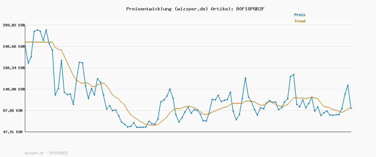 Preisverlauf für Samsung Silicone Case EF-PS937, Hülle für das Galaxy S25 Edge, Smartphone-Cover, Handyhülle, Silikon, Schutz Case, stoßfest, dünn und griffig, Light Blue