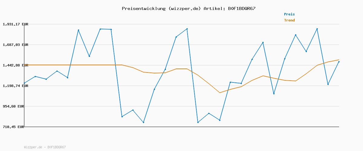 Preisverlauf für Lisciani - Puzzle MASHA UND MICHKA MaxiFloor - Riesenpuzzle 24 Teile für Kinder ab 3 Jahren - 70cm x 50cm - Lernspiel - Geschenkidee zum Geburtstag - Kreative Aktivität - Fördert die Geduld
