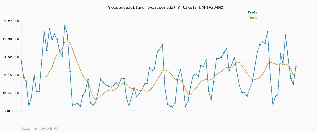Preisverlauf für KESSER® Klemmmarkise 200x310 cm, Garten Balkon Sichtschutz wetterfest, Wind- & Sonnenschutz, Senkrechtmarkise mit Handkurbel ohne Bohren, Ausziehbar, wasserdicht & UV-beständig, Anthrazit