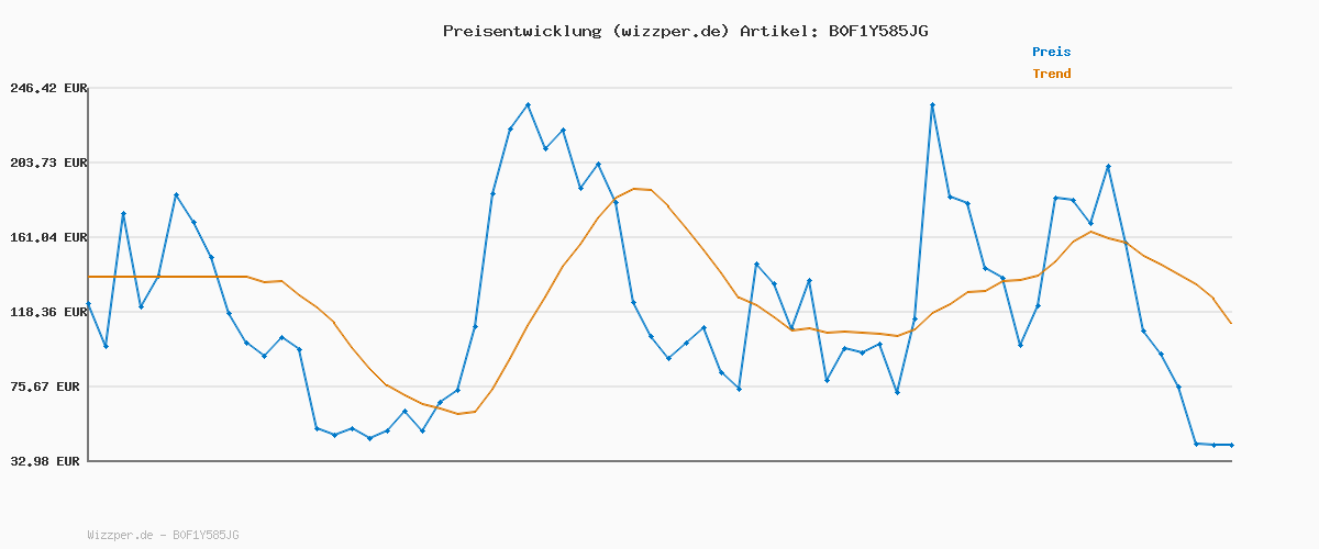 Preisverlauf für Effeet Geburtstag Socken Herren 43-46 Baumwolle, 80 Geburtstag Mann Lustige Geschenke für Männer Geburtstag 80