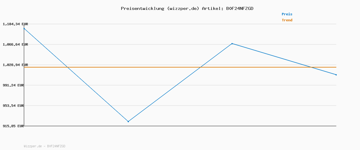 Preisverlauf für NAME IT Mädchen Nkfkarita Nreg SWE Pant Bru, Andorra, 134 cm