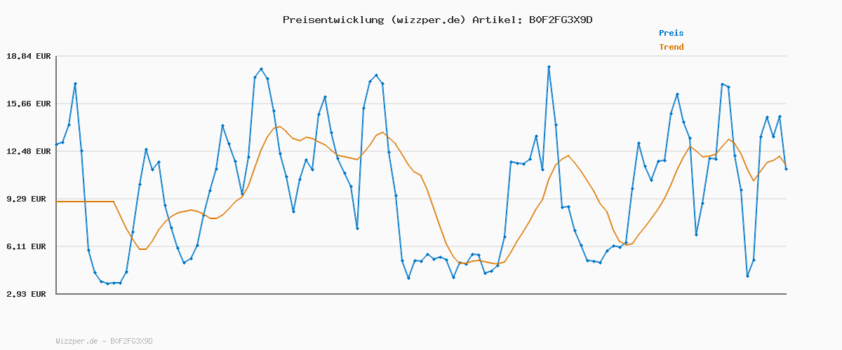 Preisverlauf für HEYSTOP Tasche für Nintendo Switch 2, Schutztasche mit PC Switch 2 Hülle und TPU Grip Schutzhülle für Switch 2 Controller, Großes Fassungsvermögen für Nintendo Switch 2 Zubehör