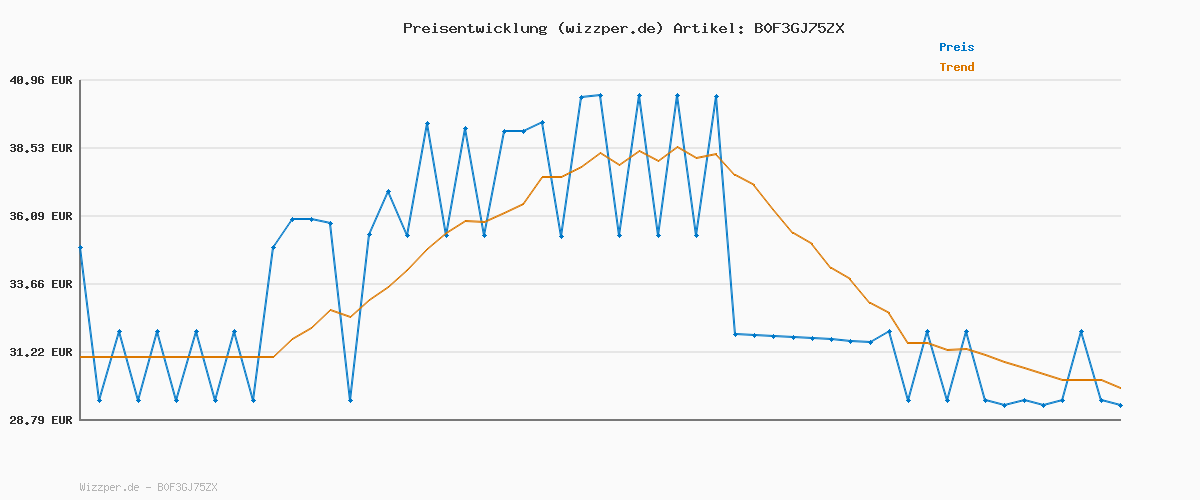 Preisverlauf für Never Enough [Vinyl LP]