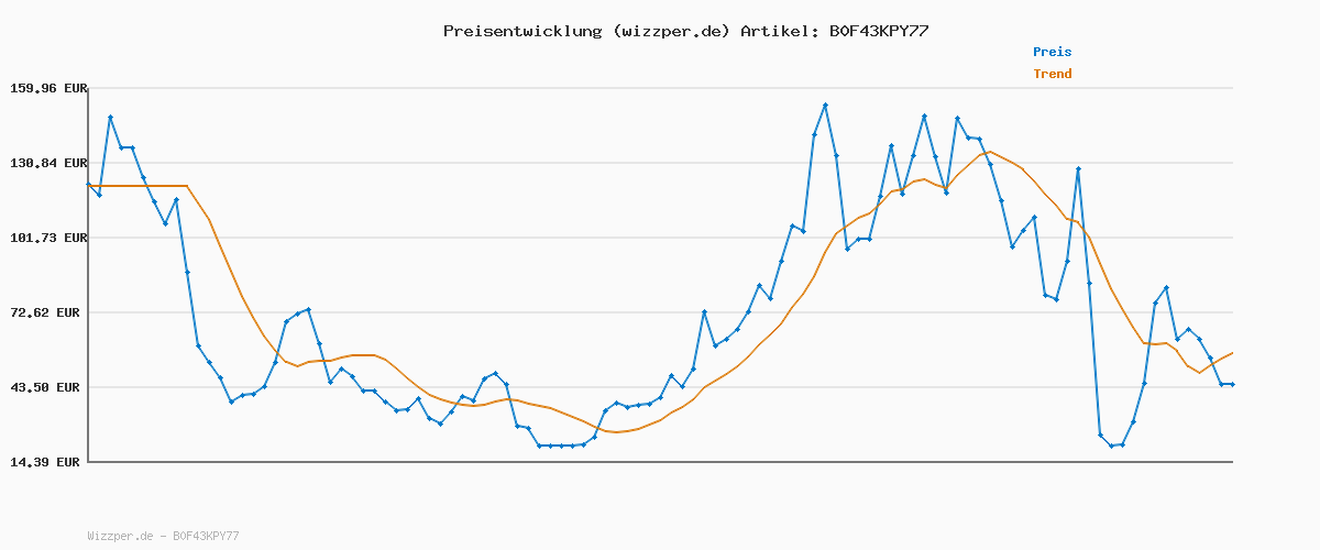 Preisverlauf für [2026 MODELL] Heimtrainer Fahrrad, DMASUN Ergometer Hometrainer Fahrrad mit Verstellbarem Magnetwiderstand, APP-Verbindung, Schwererem Schwungrad, LCD-Monitor, Höhenverstellbar, Fitnessbike Bis 180KG